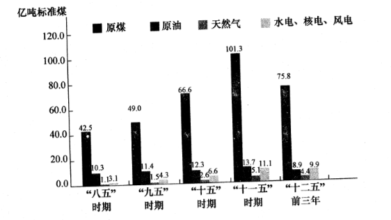 2015年江苏省直事业单位考试 《综合知识与能力素质》真题（管理类）(图1)