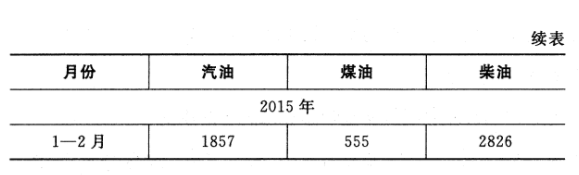 2015年江苏省直事业单位考试 《综合知识与能力素质》真题（管理类）(图3)