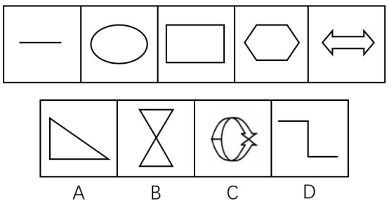 2016年4月江苏省事业单位考试《综合知识和能力素质》真题（管理类岗位客观题）(图6)
