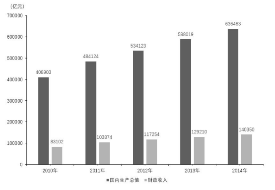 2016年4月江苏省事业单位考试《综合知识和能力素质》真题（管理类岗位客观题）(图10)