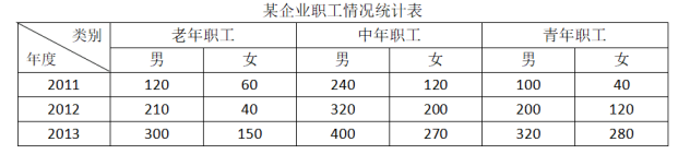 2017年7月江苏省无锡宜兴事业单位考试《综合知识和能力素质》真题(图1)
