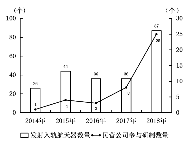 2019年12月21日江苏省无锡市锡山区事业单位公开招聘安监人员《综合知识和能力素质》题(图63)