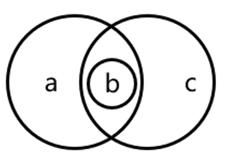 2020年江苏省省属事业单位公开招聘考试题（专技岗客观题部分）(图8)