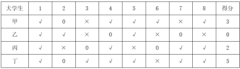 2023年4月1日江苏省事业单位招聘考试《综合知识和能力素质》（管理岗客观题）（网友回忆版）(图7)