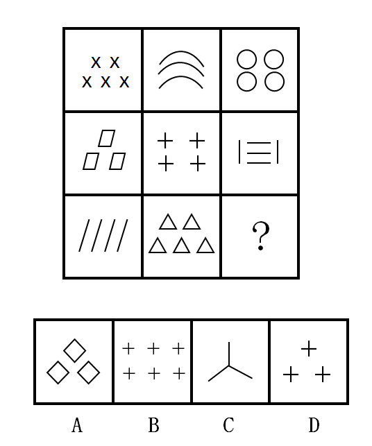 2023年7月2日江苏省泰州市靖江、无锡市梁溪区事业单位《综合知识和能力素质》笔试试题（网友回忆版）(图4)