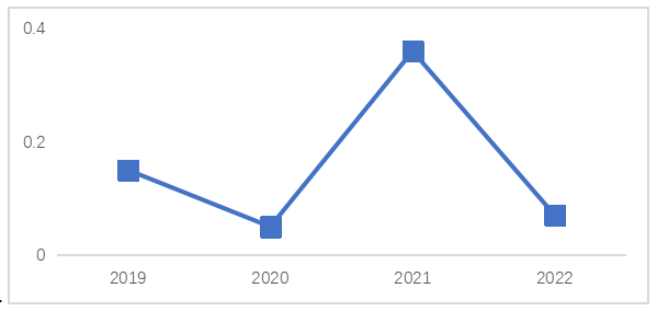 2023年7月2日江苏省泰州市靖江、无锡市梁溪区事业单位《综合知识和能力素质》笔试试题（网友回忆版）(图34)