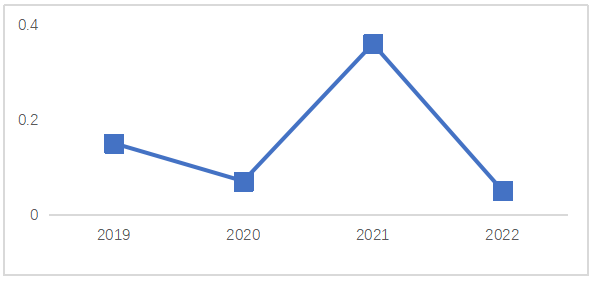 2023年7月2日江苏省泰州市靖江、无锡市梁溪区事业单位《综合知识和能力素质》笔试试题（网友回忆版）(图35)