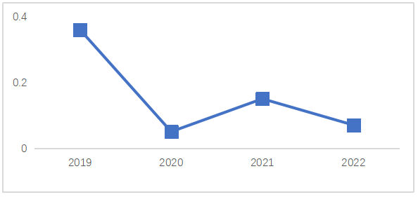 2023年7月2日江苏省泰州市靖江、无锡市梁溪区事业单位《综合知识和能力素质》笔试试题（网友回忆版）(图36)