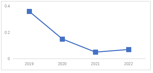 2023年7月2日江苏省泰州市靖江、无锡市梁溪区事业单位《综合知识和能力素质》笔试试题（网友回忆版）(图37)