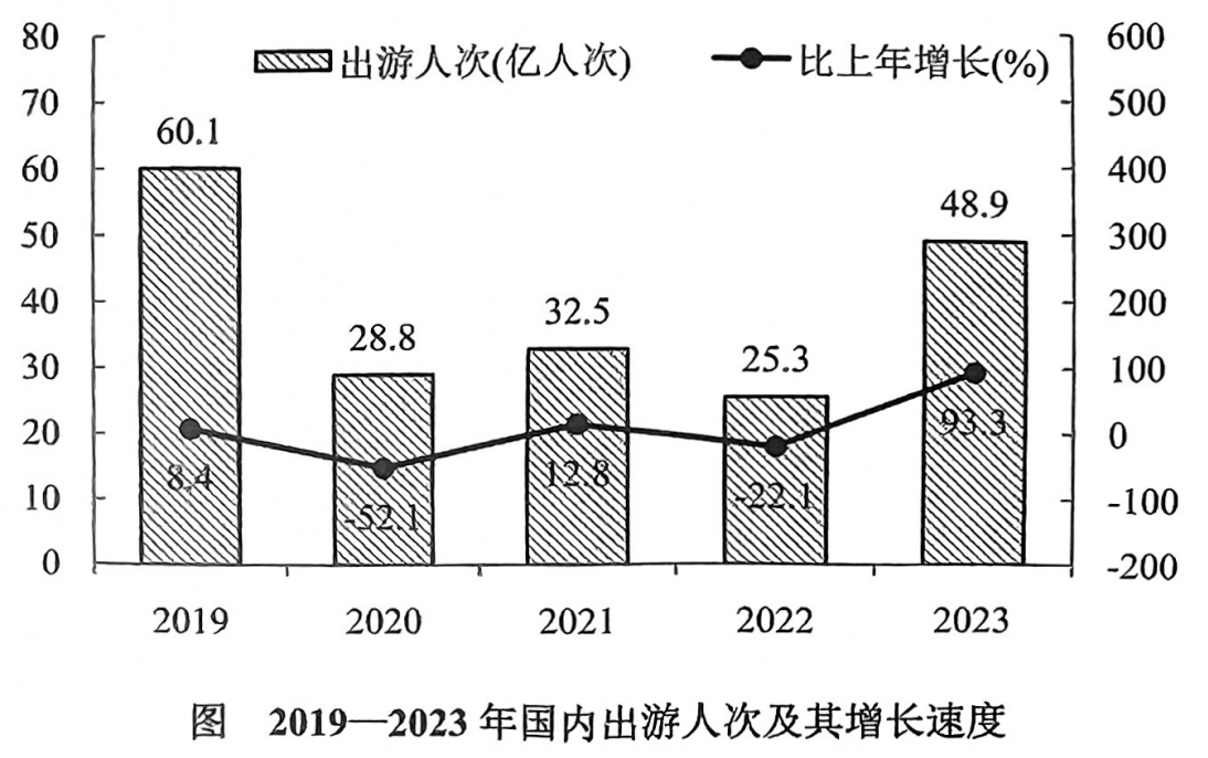 2024年3月23日江苏省事业单位招聘考试《综合知识和能力素质》（管理岗客观题）（网友回忆版）(图34)