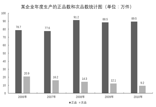 2016年5月粤东西北地区乡镇事业单位考试《通用能力测试（综合类）》真题(图12)