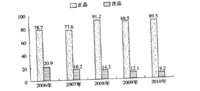 2016年粤东西北地区乡镇事业单位考试真题（综合类）(图12)