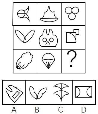 2017年9月 广东省国家税务局系统事业单位考试《通用能力测试》真题(图10)