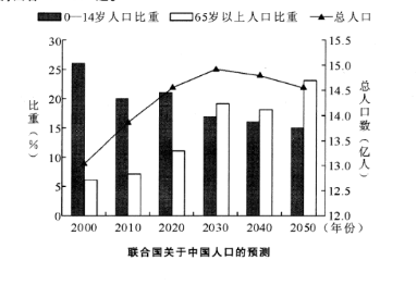 2015年6月广东粤东西北地区乡镇事业单位考试通用能力测试（综合类）真题(图13)