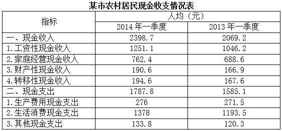2015年6月广东粤东西北地区乡镇事业单位考试通用能力测试（综合类）真题(图12)