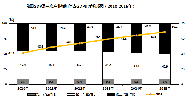 2017年12月深圳市事业单位招聘考试（一般·社会）《综合知识及能力知识》笔试精选题（网友回忆版）(图14)