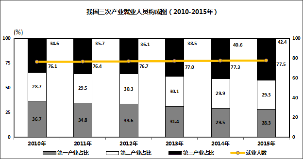 2017年12月深圳市事业单位招聘考试（一般·社会）《综合知识及能力知识》笔试精选题（网友回忆版）(图15)