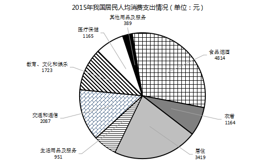 2017年12月深圳市事业单位招聘考试（一般·社会）《综合知识及能力知识》笔试精选题（网友回忆版）(图29)