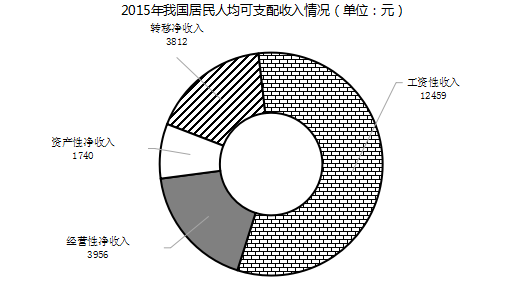 2017年12月深圳市事业单位招聘考试（一般·社会）《综合知识及能力知识》笔试精选题（网友回忆版）(图28)
