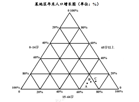 2017年6月深圳市事业单位招聘考试（一般·社会）《综合知识及能力知识》笔试精选题（网友回忆版）(图19)