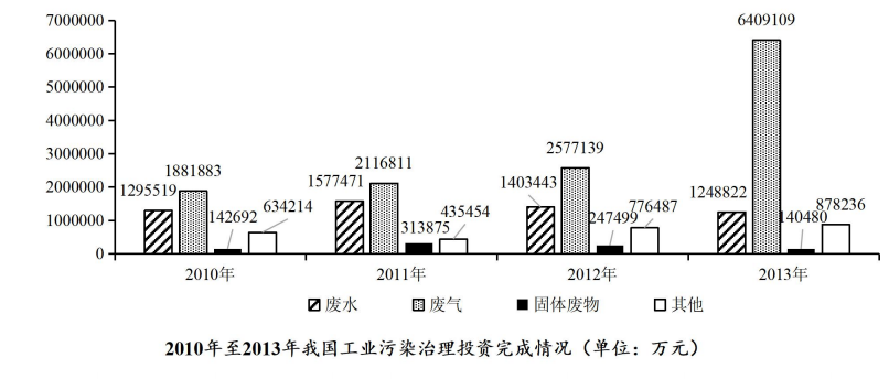 2017年6月深圳市事业单位招聘考试（一般·社会）《综合知识及能力知识》笔试精选题（网友回忆版）(图33)