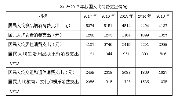 2018年12月深圳市福田区公开选用社区专职工作者辅助岗类工作人员《行政职业能力测验》真题(图43)