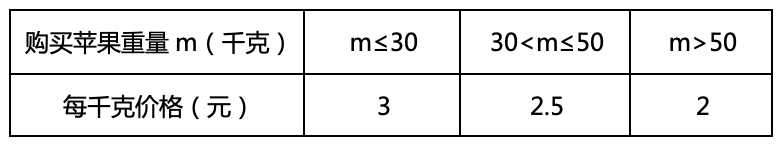 2018年12月9日广东省深圳公开招聘警务辅助人员考试 《行政职业能力测验》试题(图17)