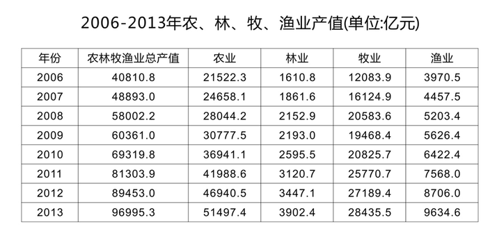 2018年12月9日广东省深圳公开招聘警务辅助人员考试 《行政职业能力测验》试题(图85)