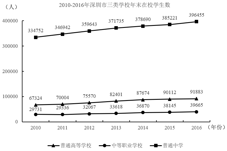 2018年下半年广东省深圳市事业单位考试精选题（一般社会类）(图32)