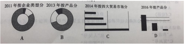 2018年6月广东省深圳市事业单位公开招聘考试综合知识及能力知识试卷题（一般社会类）(图62)