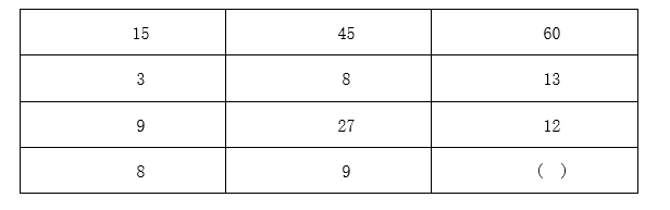 2018年10月广东省云浮市市直事业单位招聘考试笔试精选题(图4)