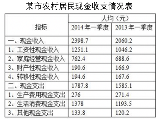 2018年10月广东省云浮市市直事业单位招聘考试笔试精选题(图26)