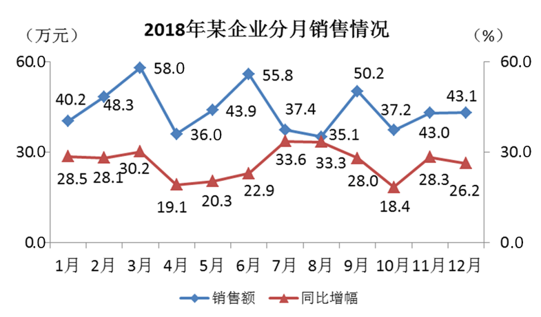 2019年6月份深圳市市属事业单位公开招聘《行政职业能力测试》真题(图175)