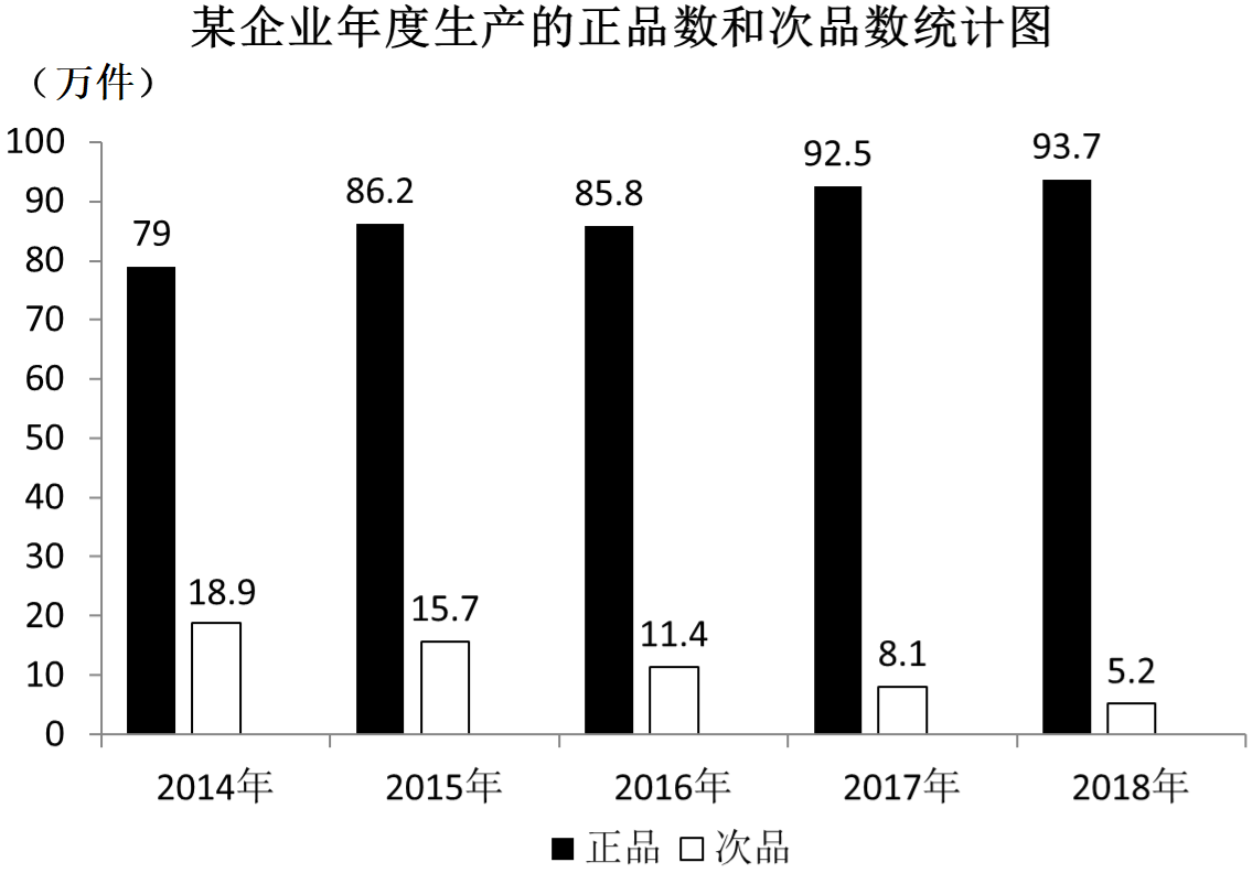 2019年11月广东省云浮市事业单位公开招聘《通用能力测试（综合类）》精选题(图13)