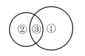 2019.09.08 2019广东省广州市番禺事业单位招聘考试《行政职业能力倾向测试》精选题(图12)
