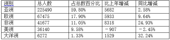 2016年广东省江阳市事业单位考试通用能力测试（综合类）真题(图3)
