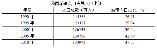 2016年9月24日广东省事业单位招聘考试笔试《通用能力测试》(综合类)精选题(图44)
