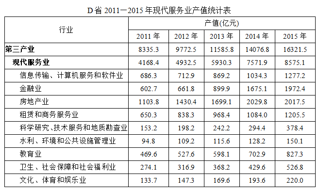 2016年9月24日广东省事业单位招聘考试笔试《通用能力测试》(综合类)精选题(图45)