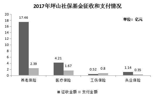 2018年11月3日广东省深圳市坪山区事业单位《综合知识及能力知识》笔试精选题（网友回忆版）(图26)