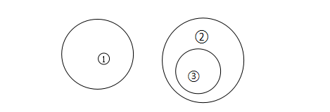 2019年6月22日广东省阳江市阳西县政府招聘《综合能力》精选题(图7)