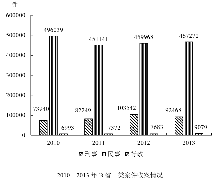 2019年7月20日广东省公安厅事业单位招聘工作人员精选题(图14)