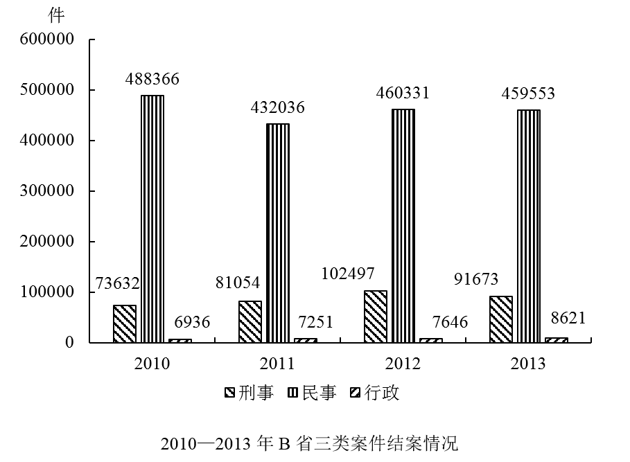 2019年7月20日广东省公安厅事业单位招聘工作人员精选题(图15)