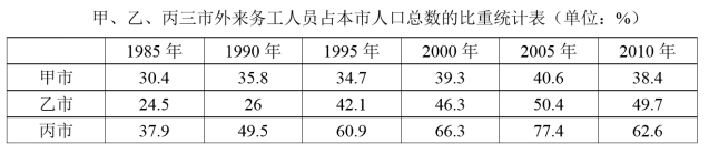 2019年7月28日广东省财政厅所属事业单位考试精选题(图23)