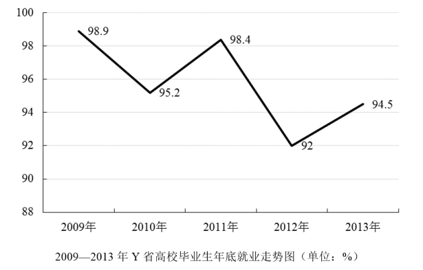 2019年7月28日广东省财政厅所属事业单位考试精选题(图44)