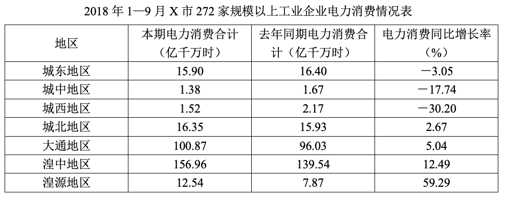 2019年3月23日广东省广州市增城区事业单位公开招聘紧缺专业人才精选题(图23)