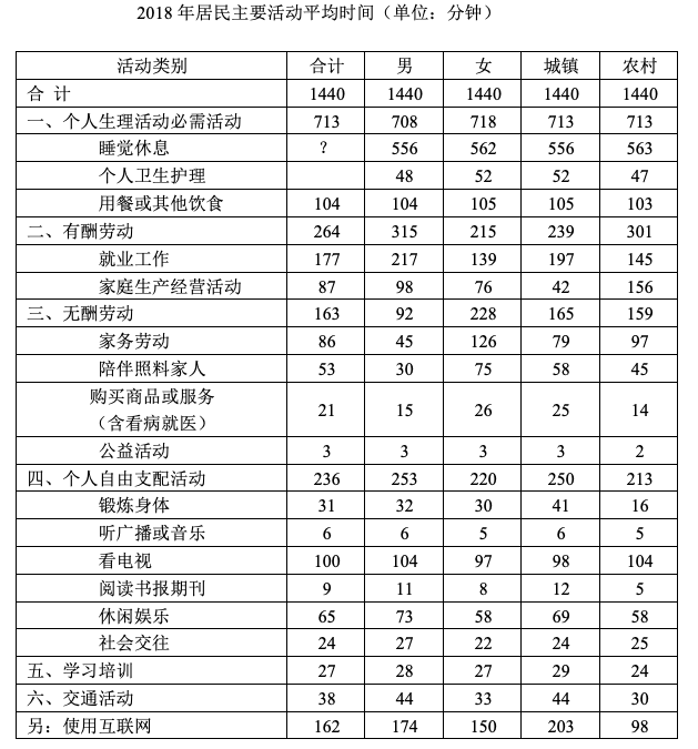 2019年3月23日广东省广州市增城区事业单位公开招聘紧缺专业人才精选题(图27)