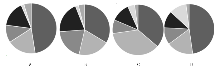 2019年3月23日广东省广州市增城区事业单位公开招聘紧缺专业人才精选题(图38)