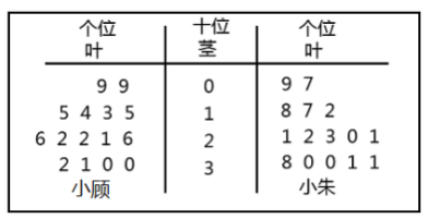 2019年11月23日广东省深圳市市属事业单位公开招聘管理和专业技术岗位工作人员《综合知识》试题(图10)