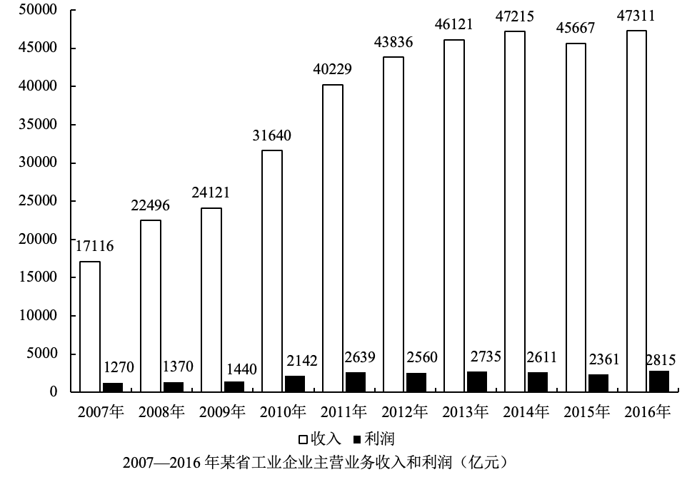 2019年11月23日广东省深圳市市属事业单位公开招聘管理和专业技术岗位工作人员《综合知识》试题(图32)