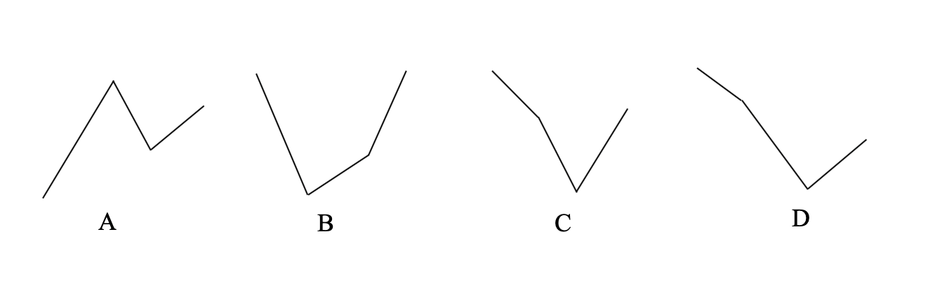 2019年11月23日广东省深圳市市属事业单位公开招聘管理和专业技术岗位工作人员《综合知识》试题(图33)